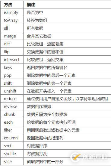 ThinkPHP數(shù)據(jù)庫操作之存儲(chǔ)過程、數(shù)據(jù)集、分布式數(shù)據(jù)庫的示例分析