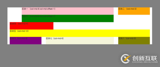 Bootstrap中如何實現(xiàn)網(wǎng)格系統(tǒng)布局