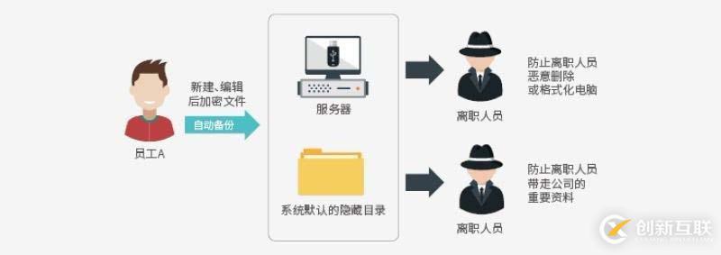 企業(yè)文件透明加密軟件那個好用？如何實現(xiàn)對文件的使用控制？湖南