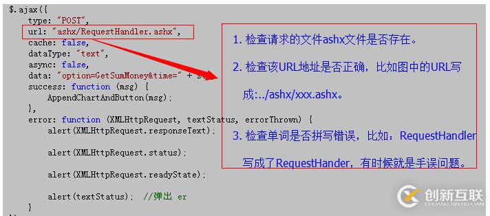 jquery ajax失敗的解決辦法