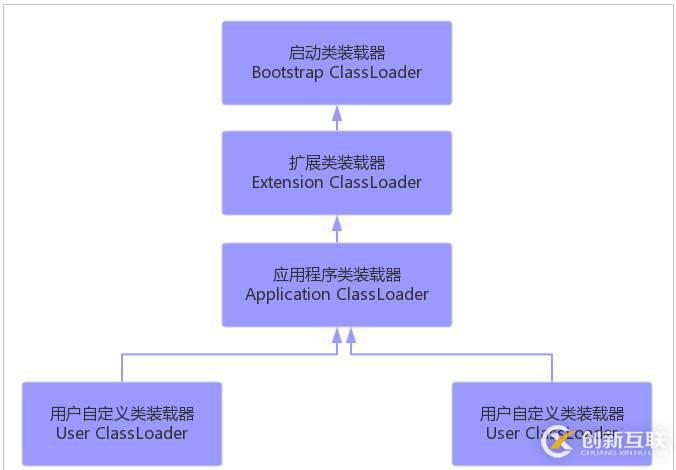 Java虛擬機(jī)體系結(jié)構(gòu)