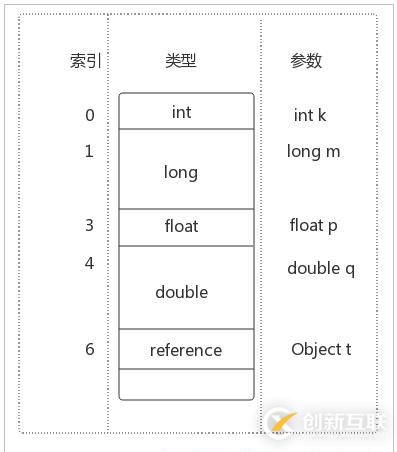 Java虛擬機(jī)體系結(jié)構(gòu)