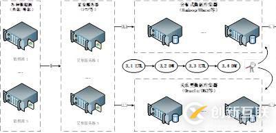 大數(shù)據(jù)分析處理系統(tǒng)容量和系統(tǒng)計算能力