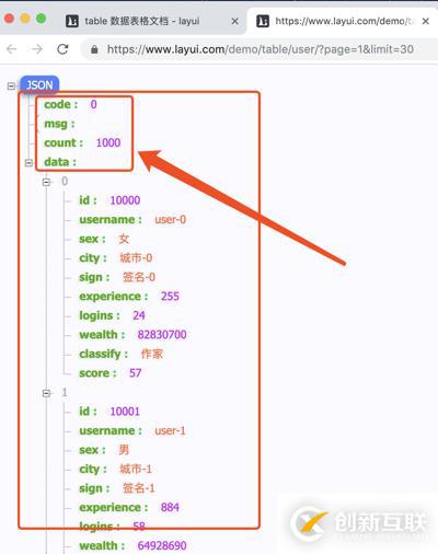 layui框架實(shí)現(xiàn)分頁(yè)的方法