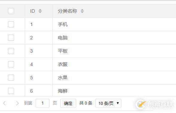 layui框架實(shí)現(xiàn)分頁(yè)的方法