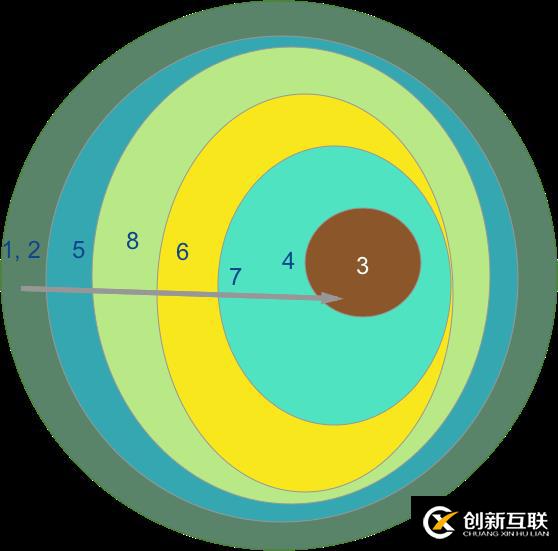 清潔和新Android架構(gòu)的認知訴求