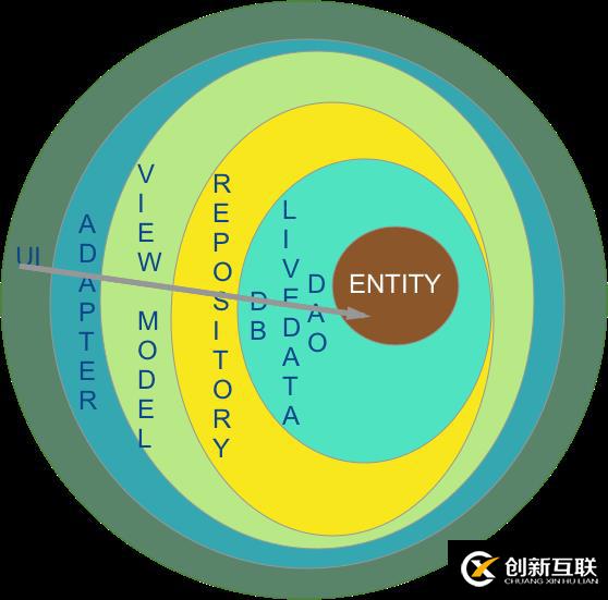 清潔和新Android架構(gòu)的認知訴求