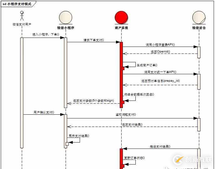 .NET Core如何實現(xiàn)微信小程序支付功能