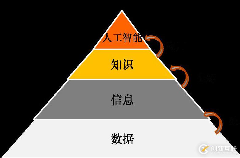 數(shù)據(jù)驅(qū)動到底是什么?如何驅(qū)動,又能驅(qū)動什么?