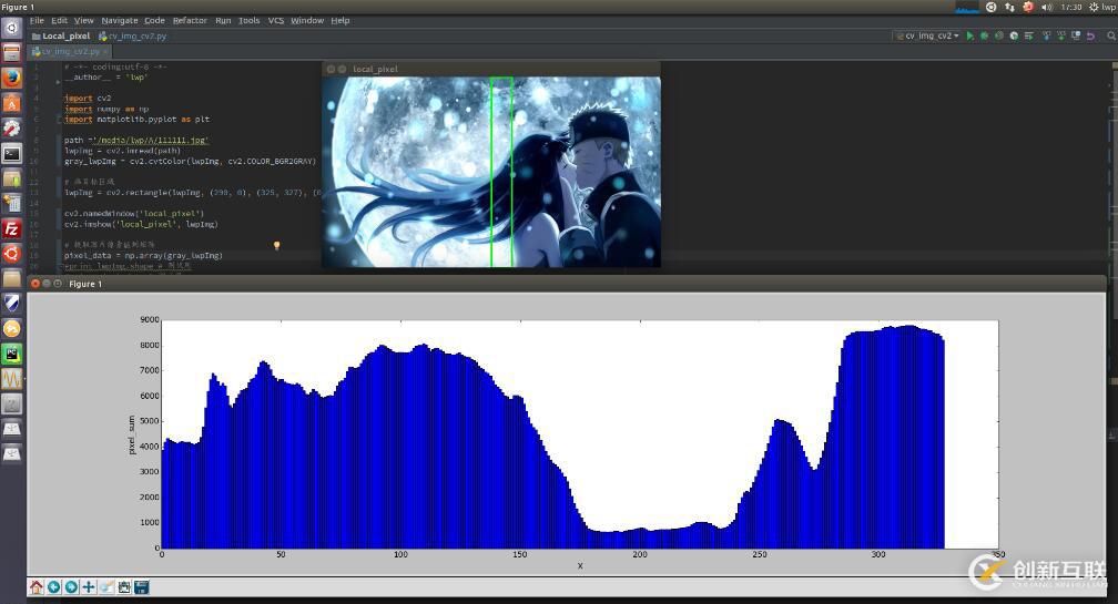 Python+OpenCV中圖片局部區(qū)域像素值處理的示例分析