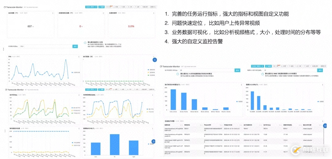 Serverless在大規(guī)模數(shù)據(jù)處理的實踐是怎樣的