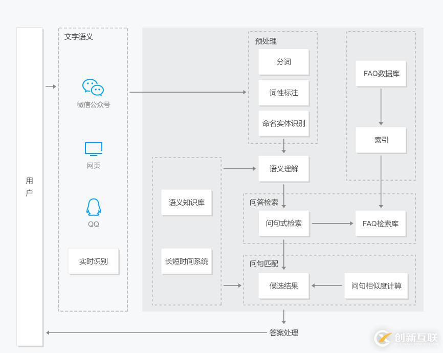 一文讀懂智能客服：發(fā)展歷程、系統(tǒng)搭建、市場推廣