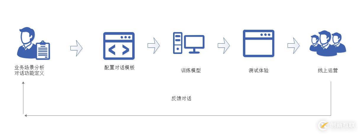 一文讀懂智能客服：發(fā)展歷程、系統(tǒng)搭建、市場推廣