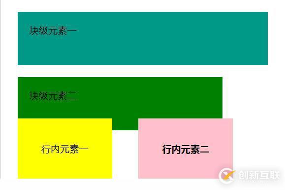 css塊級元素和行內元素的區(qū)別是什么