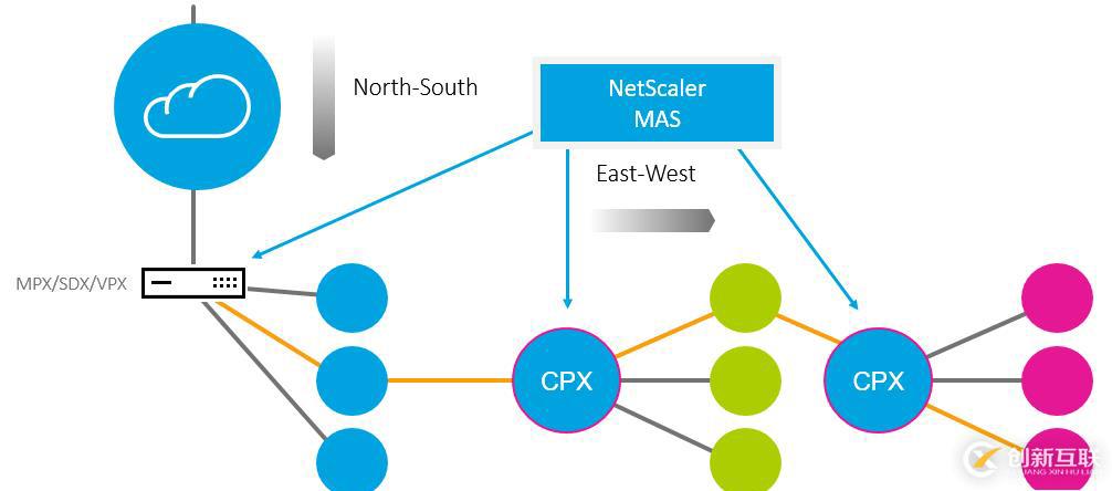 笑傲江湖，獨(dú)孤求敗-NetScaler MAS應(yīng)用交付神功詳解