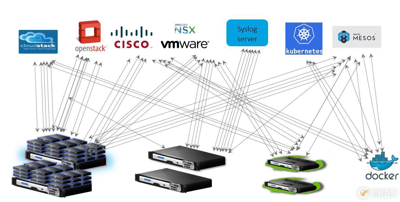 笑傲江湖，獨(dú)孤求敗-NetScaler MAS應(yīng)用交付神功詳解