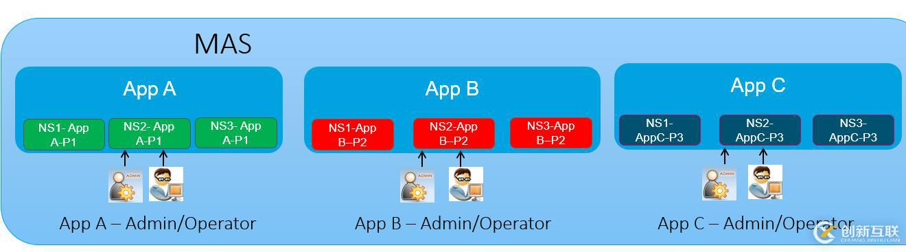 笑傲江湖，獨(dú)孤求敗-NetScaler MAS應(yīng)用交付神功詳解