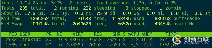 怎么查看linux中的可用內(nèi)存大小