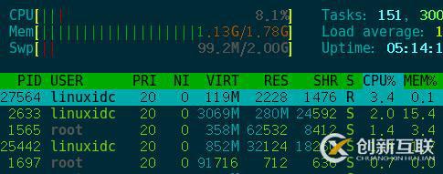 怎么查看linux中的可用內(nèi)存大小