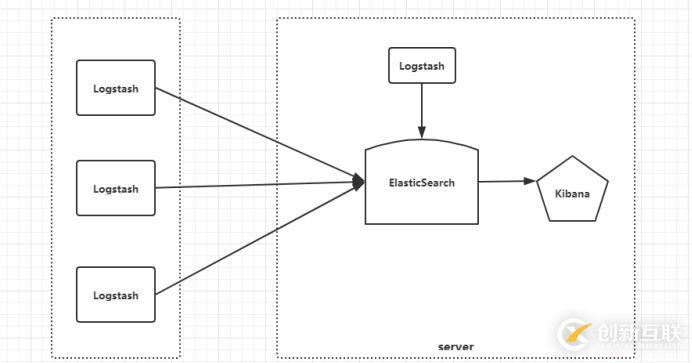 搭建ELK實時日志分析平臺