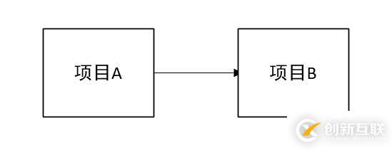 如何進行springcloud中的注冊中心Eureka分析