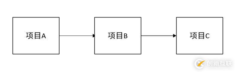 如何進行springcloud中的注冊中心Eureka分析
