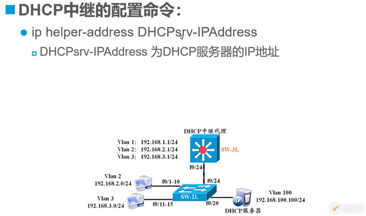 原理：DHCP原理與配置