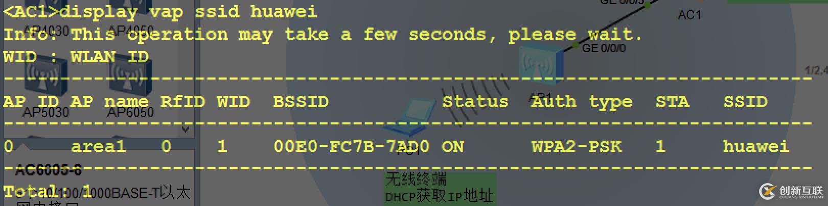 【譽(yù)天教育|解憂番外篇】使用eNSP搭建小型WLAN局域網(wǎng)實(shí)驗(yàn)