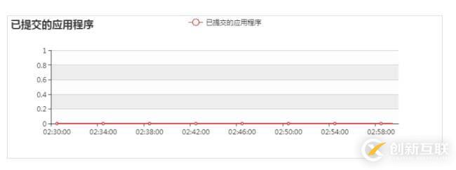 大快DKH大數(shù)據(jù)基礎(chǔ)服務(wù)平臺監(jiān)控參數(shù)說明(附圖文)
