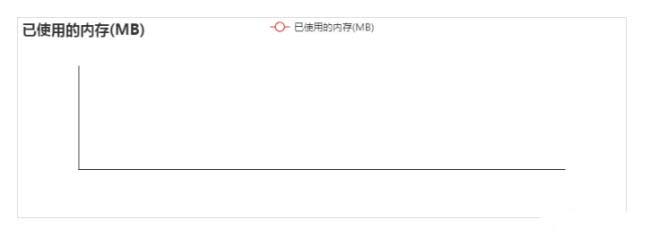 大快DKH大數(shù)據(jù)基礎(chǔ)服務(wù)平臺監(jiān)控參數(shù)說明(附圖文)