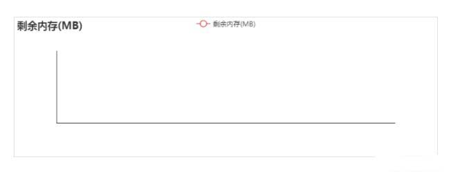 大快DKH大數(shù)據(jù)基礎(chǔ)服務(wù)平臺監(jiān)控參數(shù)說明(附圖文)