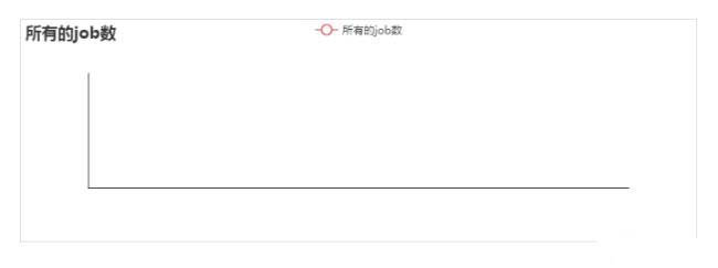 大快DKH大數(shù)據(jù)基礎(chǔ)服務(wù)平臺監(jiān)控參數(shù)說明(附圖文)