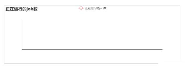 大快DKH大數(shù)據(jù)基礎(chǔ)服務(wù)平臺監(jiān)控參數(shù)說明(附圖文)