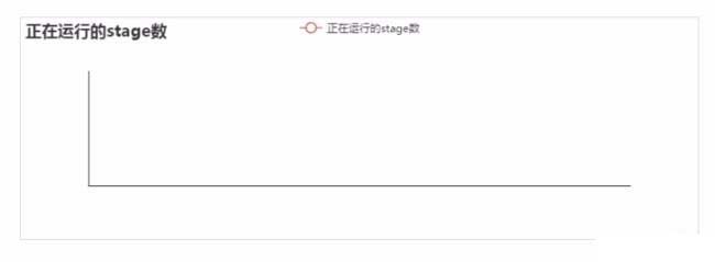 大快DKH大數(shù)據(jù)基礎(chǔ)服務(wù)平臺監(jiān)控參數(shù)說明(附圖文)