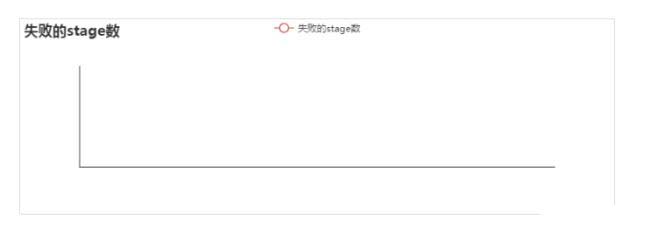 大快DKH大數(shù)據(jù)基礎(chǔ)服務(wù)平臺監(jiān)控參數(shù)說明(附圖文)