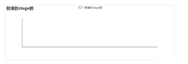 大快DKH大數(shù)據(jù)基礎(chǔ)服務(wù)平臺監(jiān)控參數(shù)說明(附圖文)