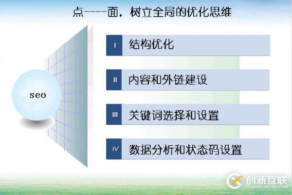怎么優(yōu)化提升seo技能