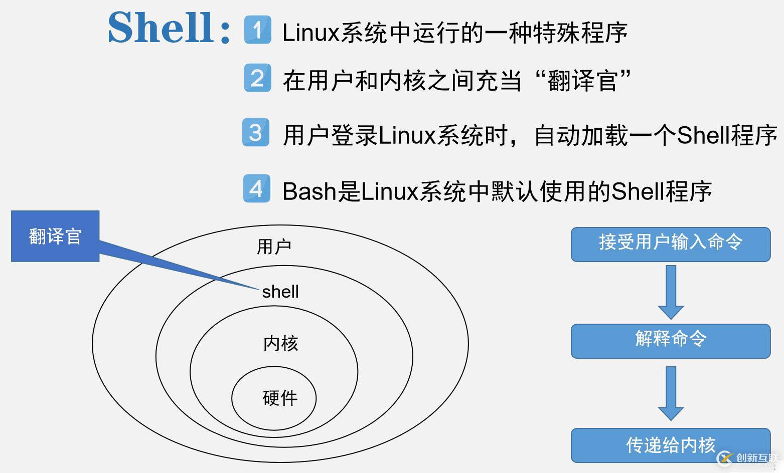 Linux centos7系統(tǒng)基礎命令詳解