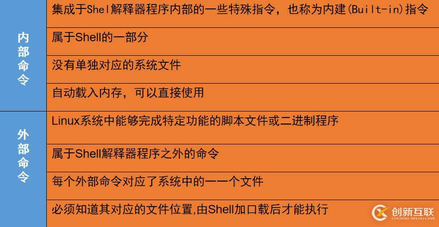 Linux centos7系統(tǒng)基礎命令詳解