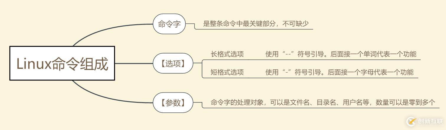 Linux centos7系統(tǒng)基礎命令詳解