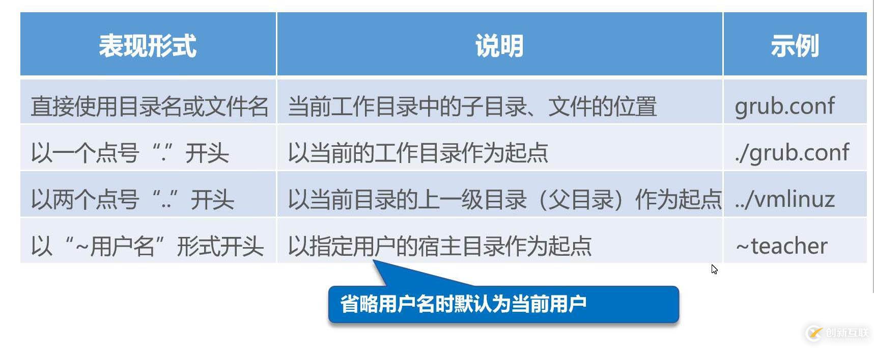 Linux centos7系統(tǒng)基礎命令詳解