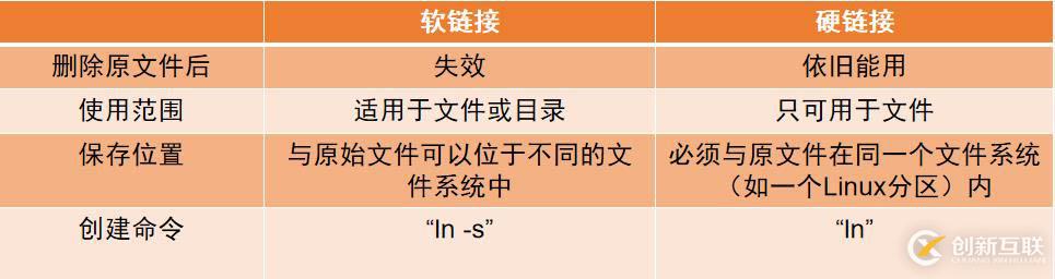 Linux centos7系統(tǒng)基礎命令詳解