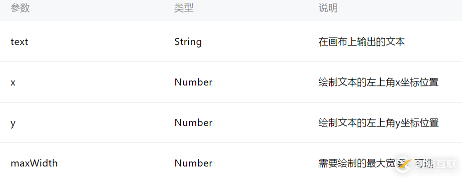 微信小程序中canvas如何繪制文字實(shí)現(xiàn)自動(dòng)換行