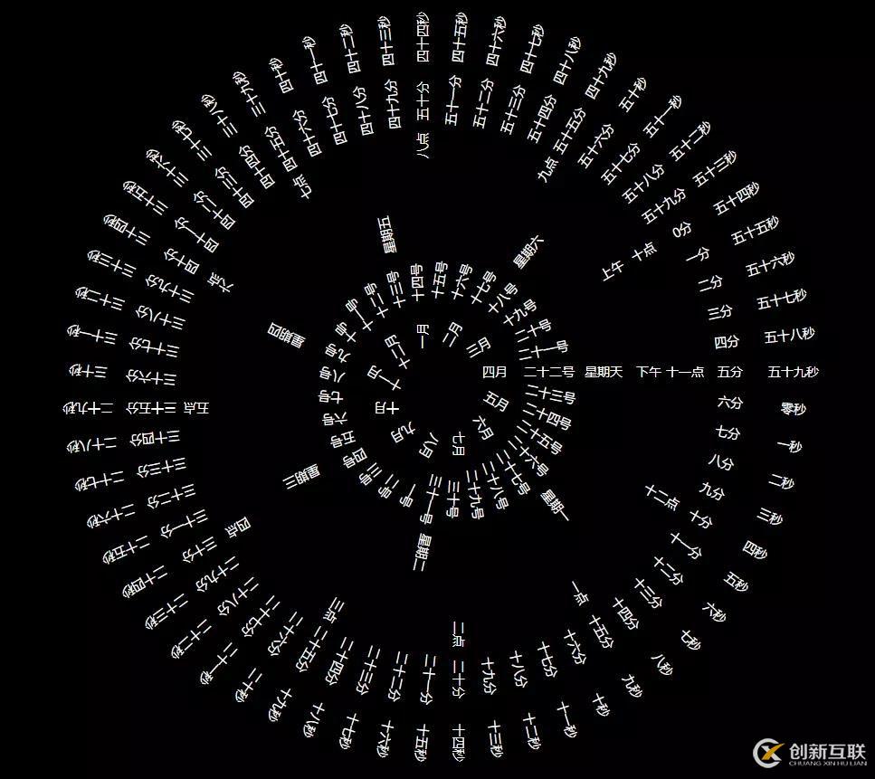 RSS與爬蟲怎么搜集數(shù)據(jù)