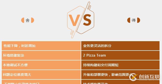 大規(guī)模微服務(wù)實戰(zhàn)經(jīng)驗