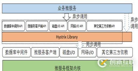 大規(guī)模微服務(wù)實戰(zhàn)經(jīng)驗