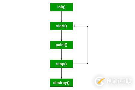 Java中Applet和Servlet之間的區(qū)別有哪些