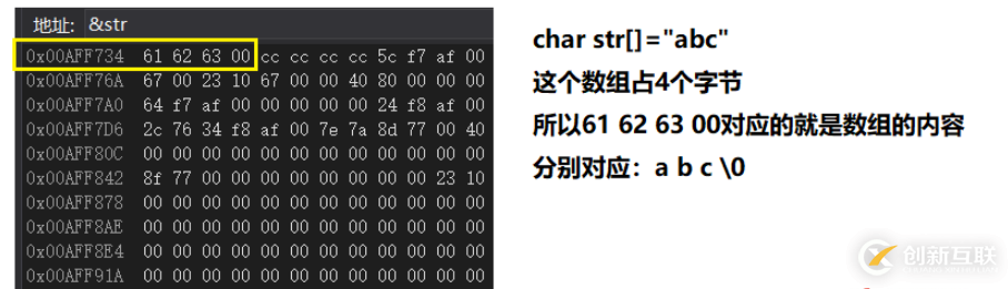 C語(yǔ)言數(shù)據(jù)在內(nèi)存中是怎樣存儲(chǔ)的
