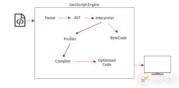JavaScript引擎的詳細(xì)介紹