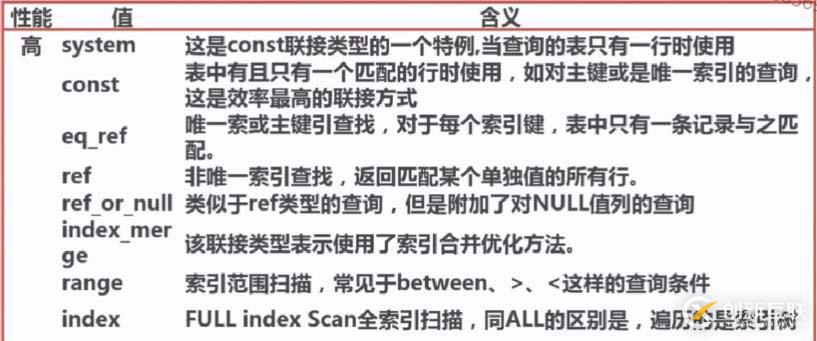 explain執(zhí)行計(jì)劃分析